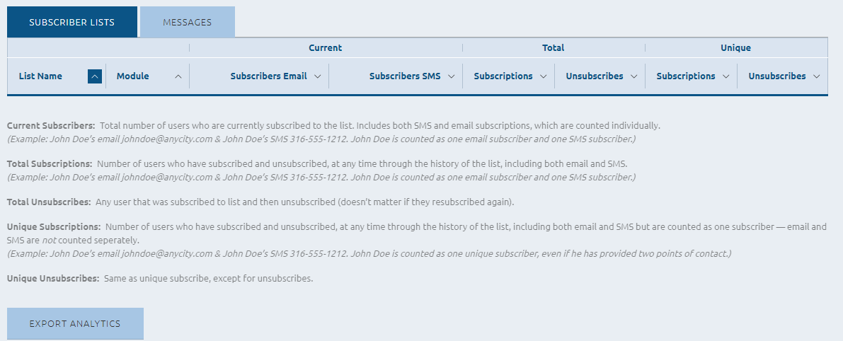 subscriber_list_display.png