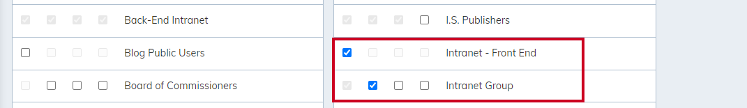 set permissions for intranet groups
