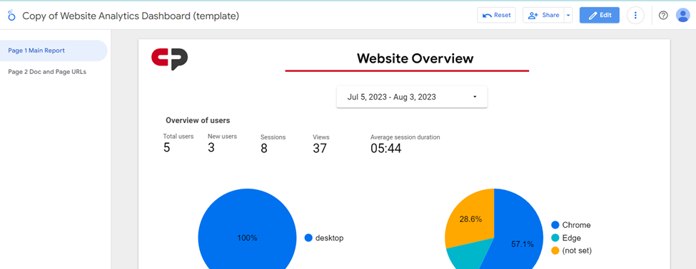 An example of a website overview report is open with two pie charts, one representing the methods by which users access the website and what browsers they prefer.