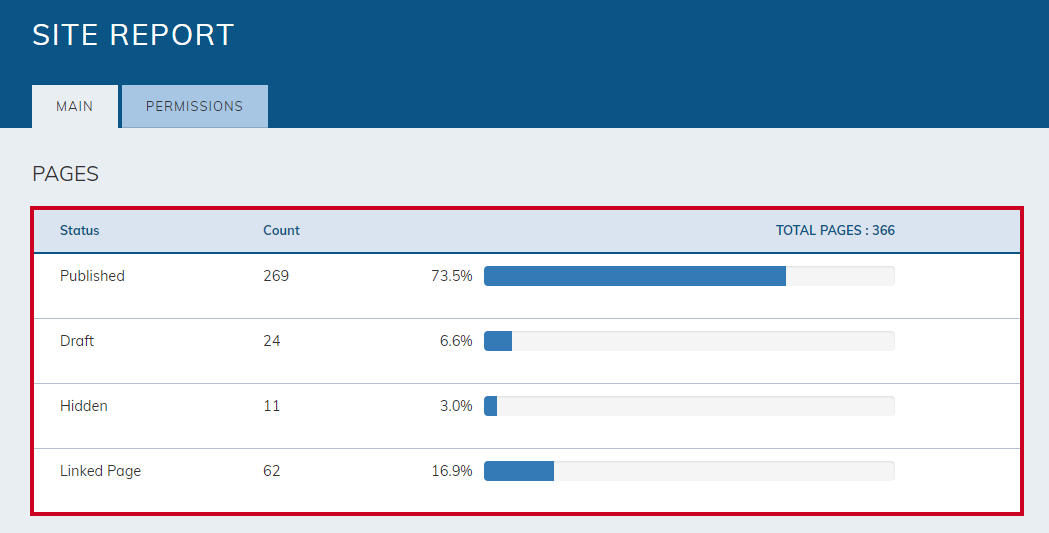 Pages table in Site Report module.