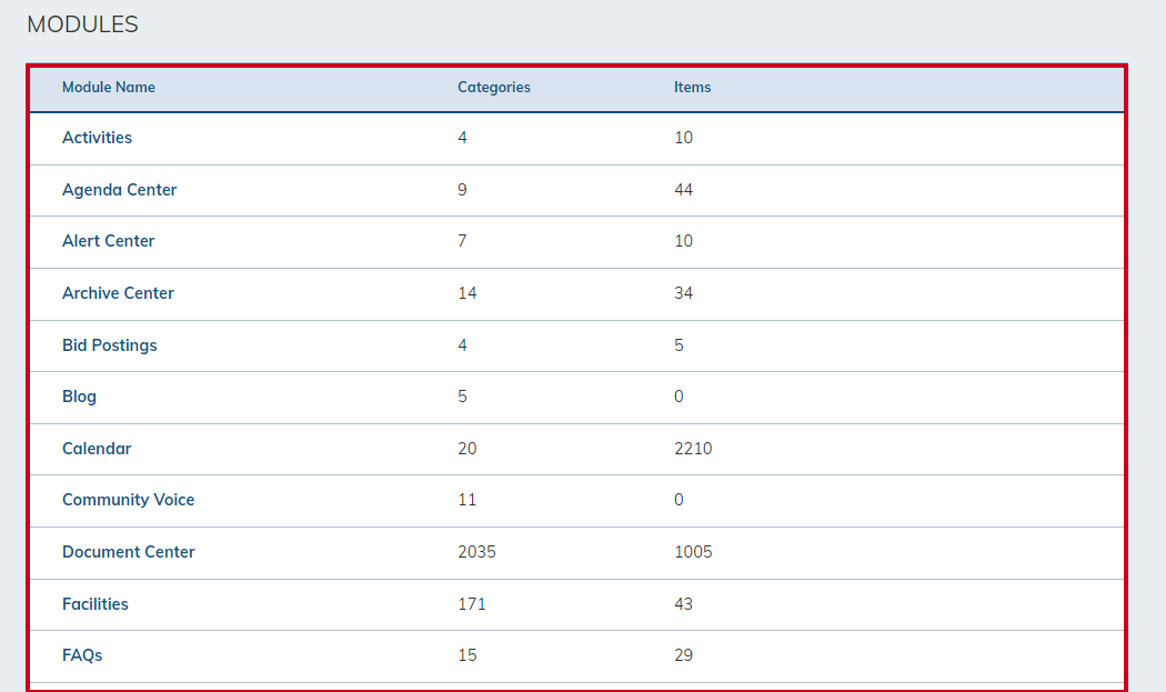 Modules table in Site Report module.