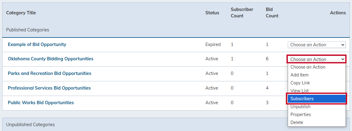 Category subscribers.