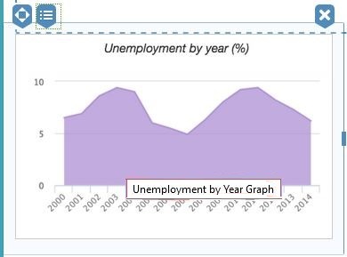 An example of a complex image, an Area Graph that lists Unemployment by Year in percentages from the year 2000 to the year 2014.