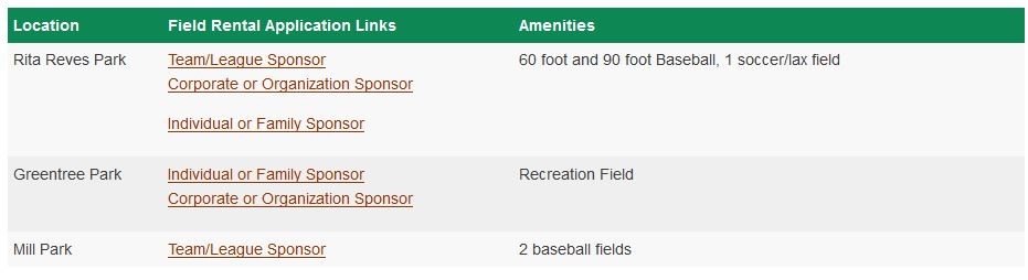 An example table with columns of locations, their field rental links, and amenities viewed on a computer screen.