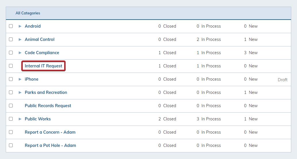 A list of RequestTracker categories.