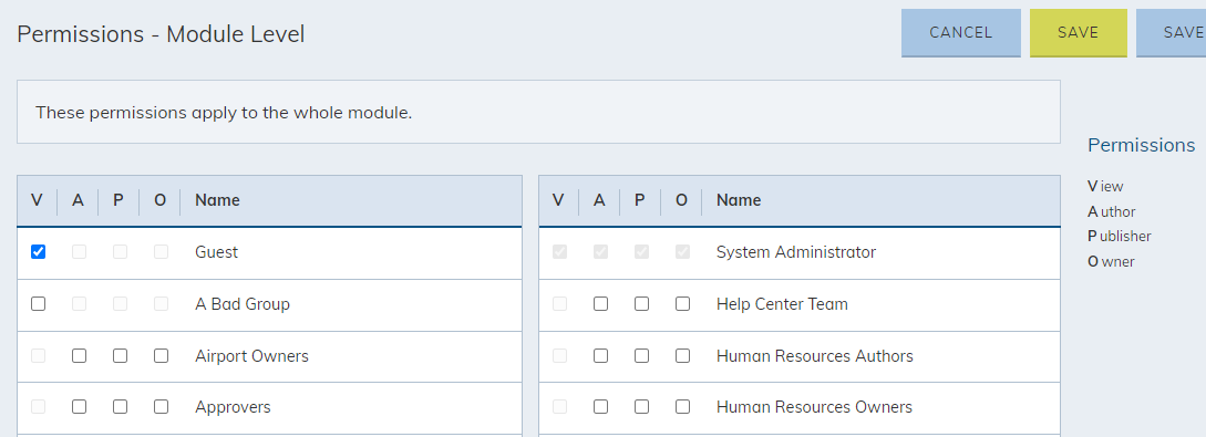 staff directory permissions.