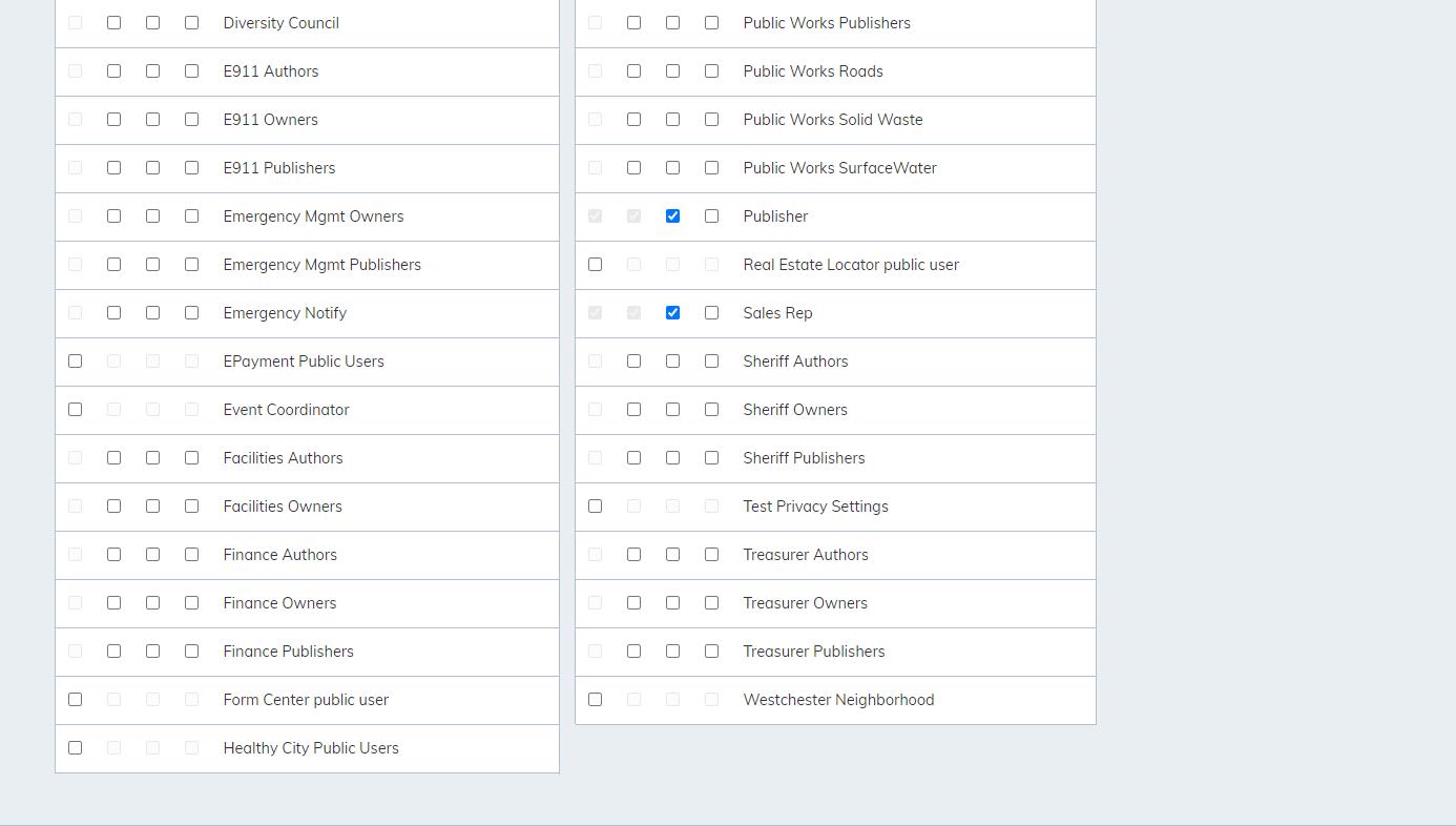 staff directory adjust permissions