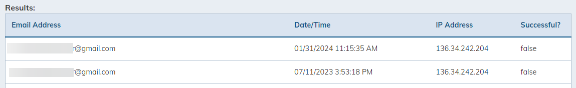 Login history results.