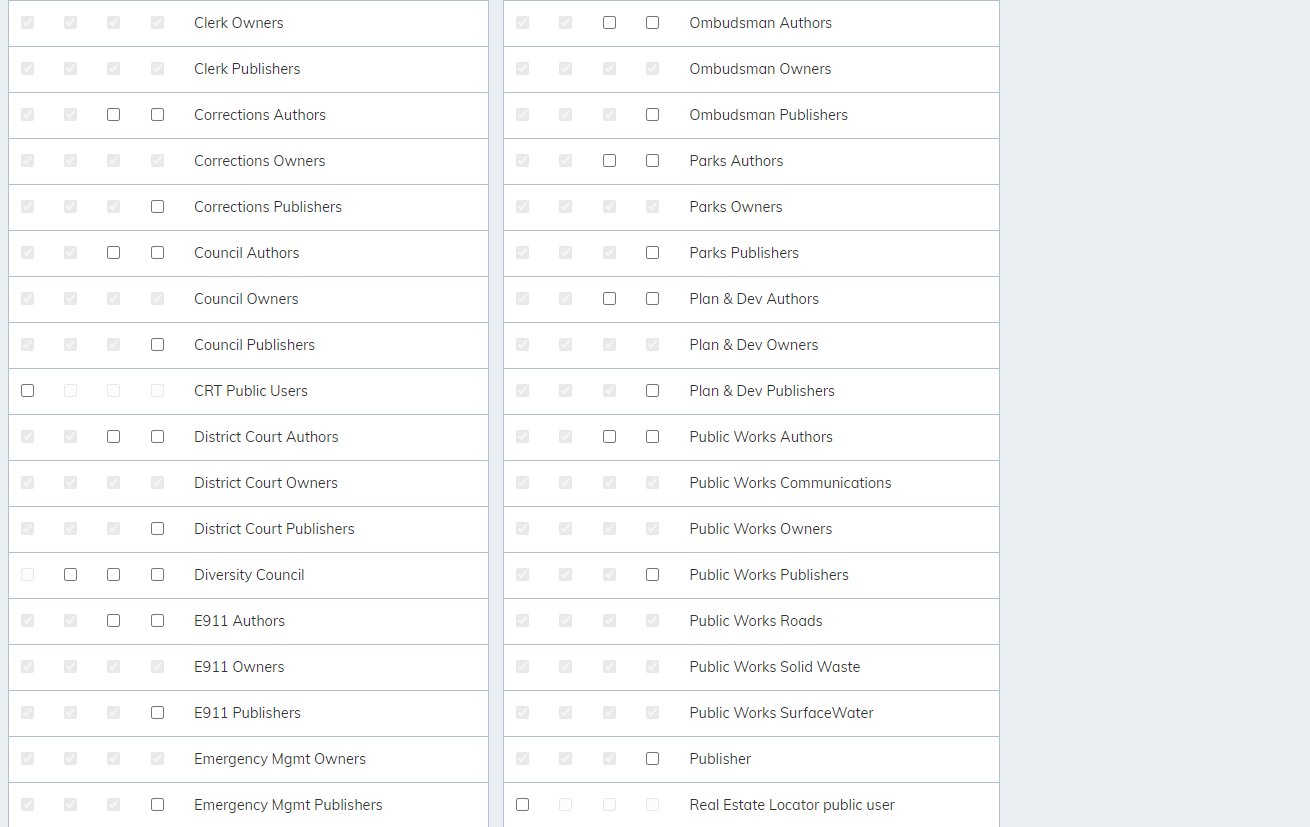 fill in information fields Permissions section 2