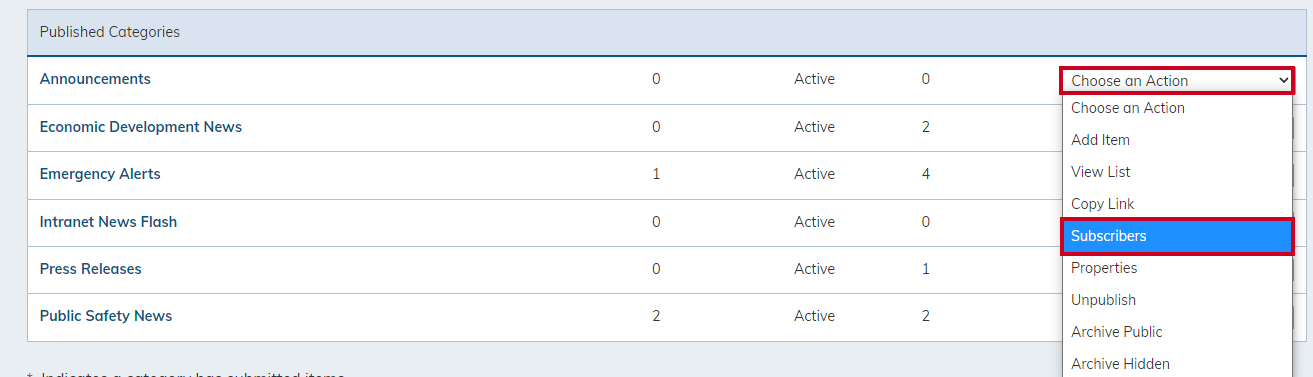 Subscribers action.