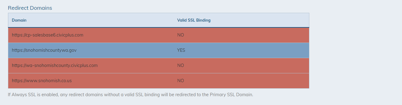 Redirect domains table close up