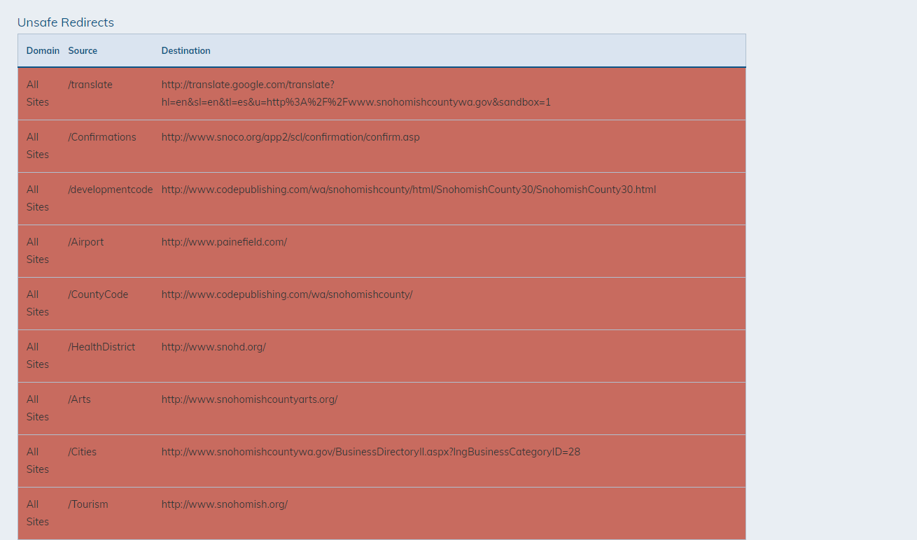 Unsafe Redirect Domains table close up