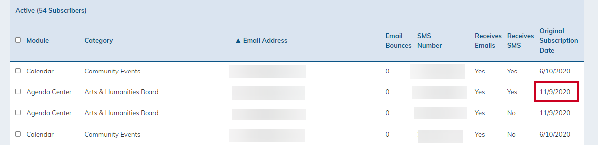 Original subscription date.